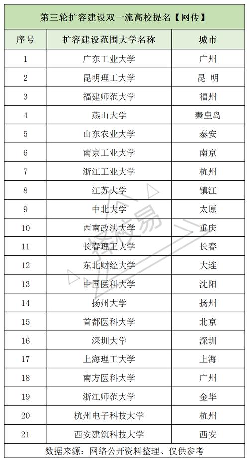 2025新澳正版资料今晚和宿舍5人推免双一流与双一流大学推免率
