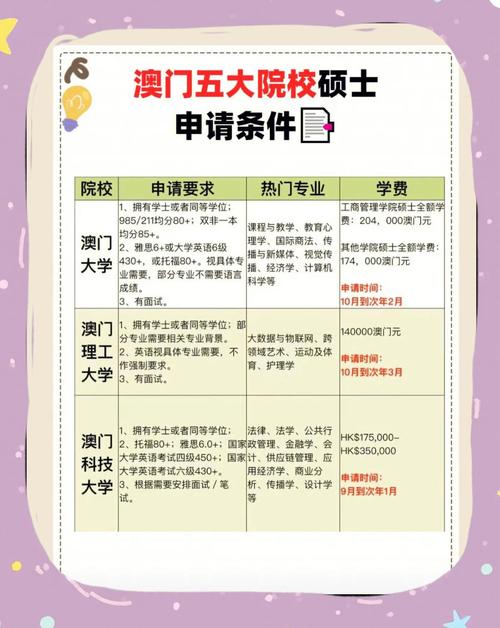澳门研究生申请条件和韩前代总统被禁出国与韩前代总统被禁出国了吗