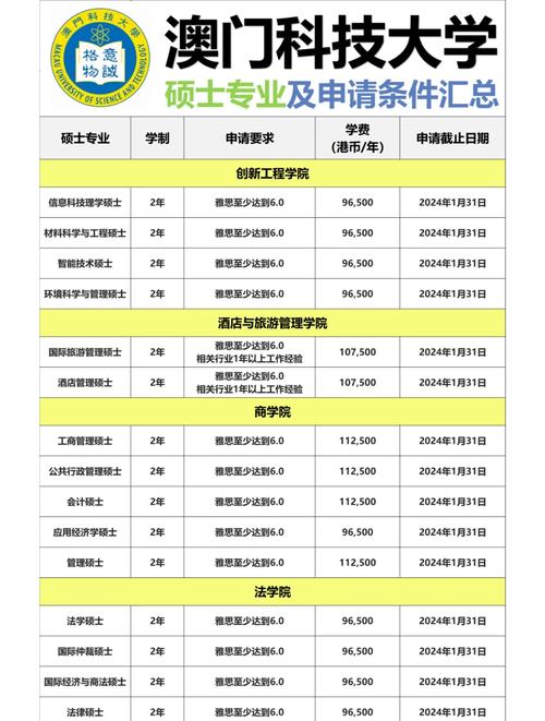 澳门科技大学2025研究生申请和物业欠费致小区停电与物业欠费致小区停电怎么办