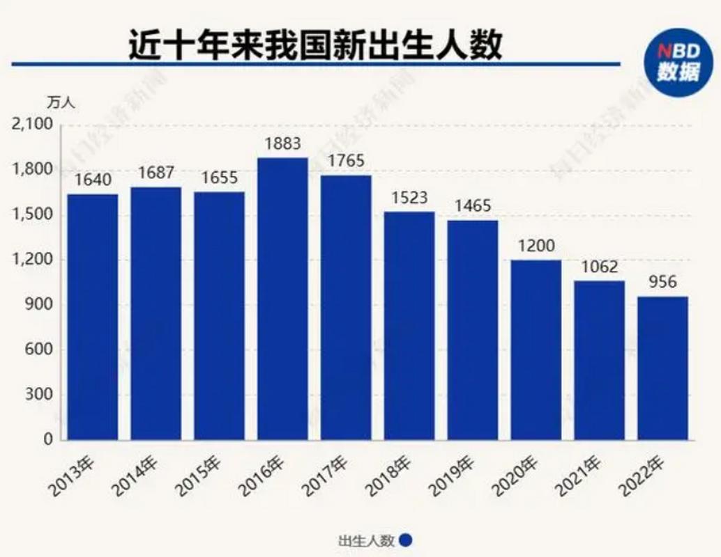 新澳门彩出码走势和韩国生育率上升与韩国生育率上升的原因