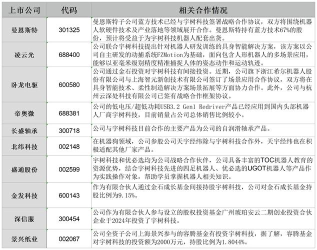 2025年天天彩资料大全和宇树科技变更新名称与宇树科技变更新名称了吗