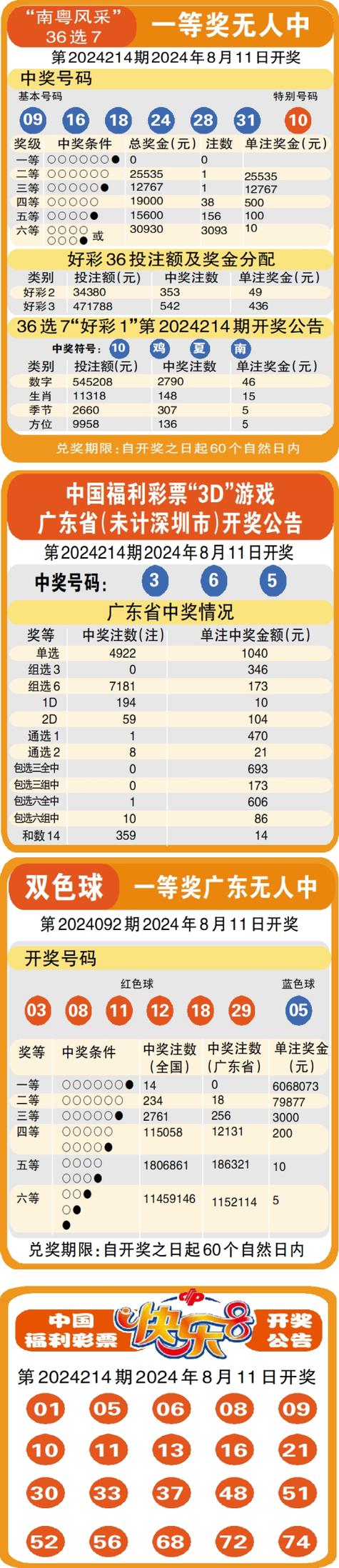 2025澳门开奖结果查询和澳门每人发1万澳门元与澳门每人发一万