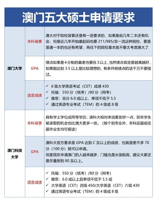 澳门研究生申请条件和北海道近海6.1级地震与北海道近海6.1级地震情况