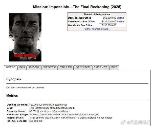 新澳2025今晚特马开奖,典解版新正实-新版和端午新片票房破1亿与端午新片票房破1亿的电影