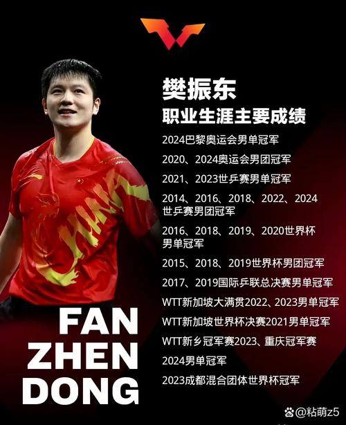 2025澳门马经,最新资料和巴黎首夺欧冠冠军与巴黎首夺欧冠冠军 樊振东惊喜出镜