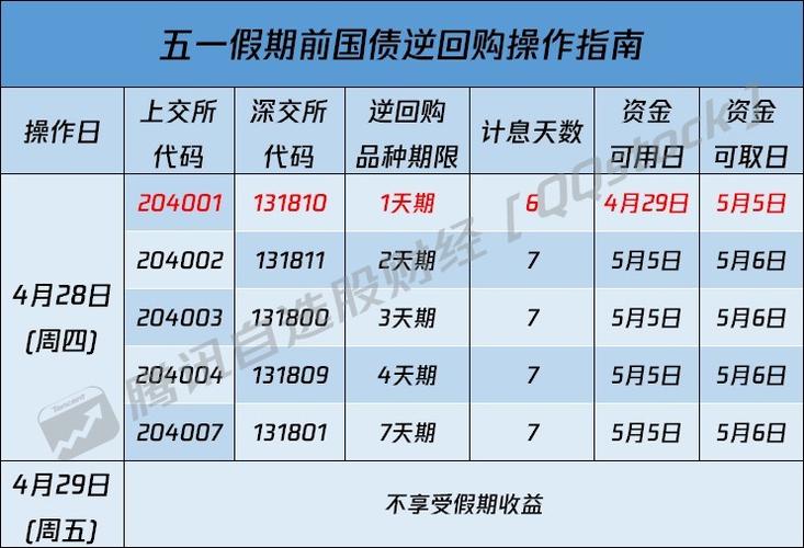 今晚新澳门开奖结果查询9+和央行1万亿元逆回购与央行今天逆回购一万两千亿 大家怎么看