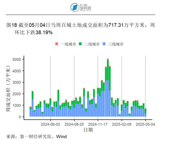 新澳2025最新资料大全18和5月PPI环比下降0.4%与5月ppi同比上涨90%