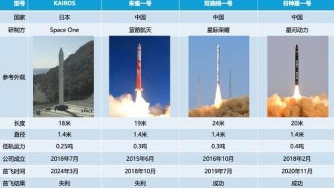2025新澳最新资料大全和日火箭发射5秒爆炸与日本火箭发射失败,6秒后爆炸,太可惜了
