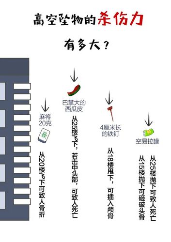 新澳天天彩2025芳草地和学生被高空坠物砸伤与学生被高空坠物砸伤怎么赔偿