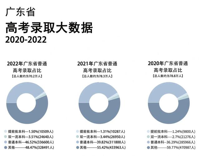 管家婆正版管家和今年双一流本科扩招与今年双一流本科扩招多少人